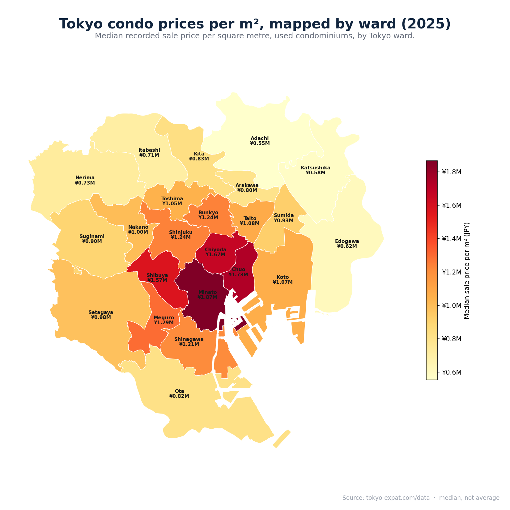 Évolution du prix des copropriétés à Tokyo au m2, 2021 à 2025, par arrondissement